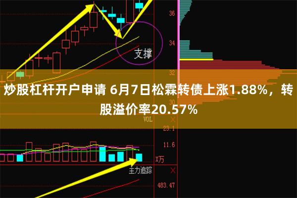 炒股杠杆开户申请 6月7日松霖转债上涨1.88%，转股溢价率20.57%